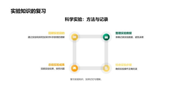 科学实验报告PPT模板