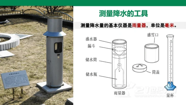 3.3 降水的变化与分布(21世纪)