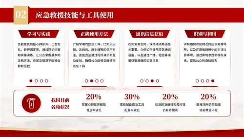 红色商务风防灾减灾宣传活动PPT模板