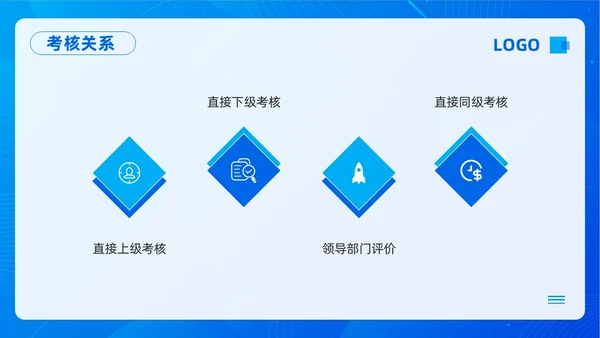 蓝色插画员工绩效考核管理PPT模板宣传PPT动态PPT