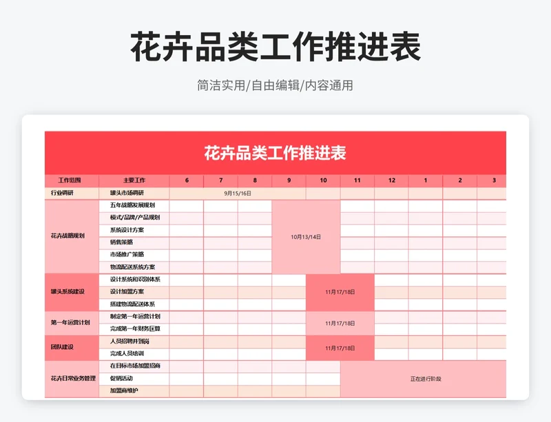 简约风花卉品类工作推进表