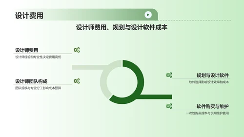 绿色渐变风园林景观设计方案PPT模板