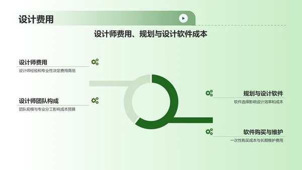 绿色渐变风园林景观设计方案PPT模板