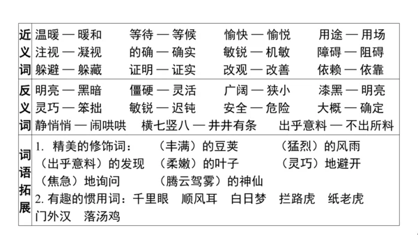 统编版语文四年级上册第一 二单元核心知识梳理课件