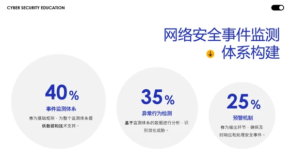 蓝黄色简约几何C4D创意网络安全教育宣传PPT模板