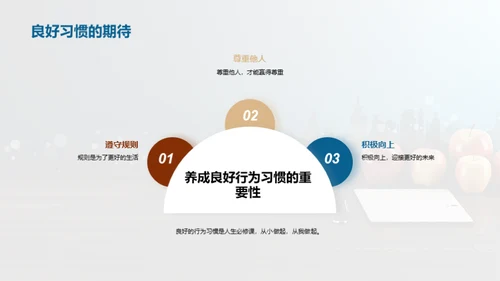 培养良好行为习惯