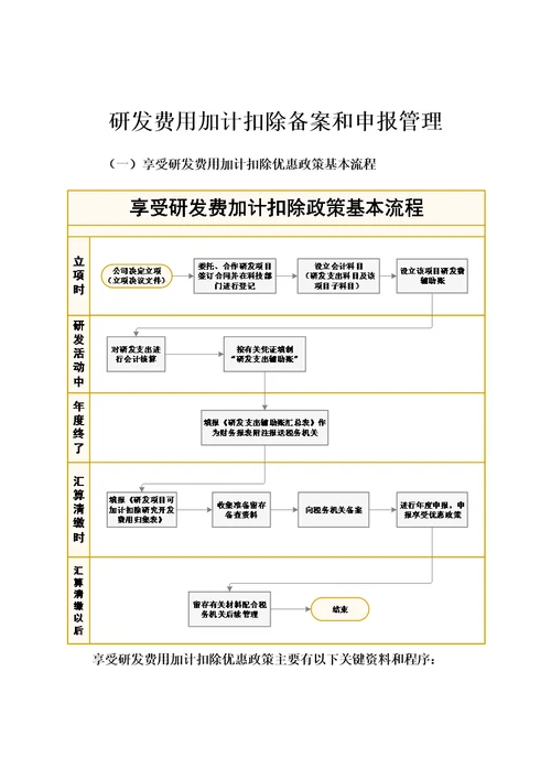 研发费用加计扣除备案和申报管理