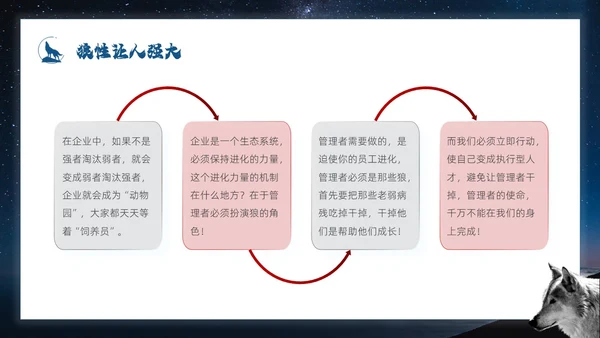 蓝色简约商务风如何打造狼性团队企业培训PPT模板团队建设