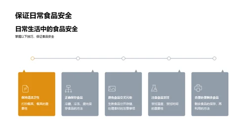 食品安全与健康生活