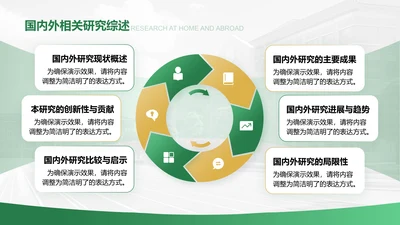 国内外相关研究综述-答辩PPT