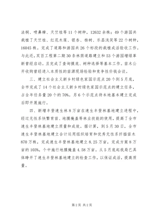 园林管理局惠民行动进展情况汇报 (2).docx