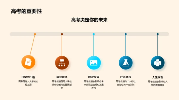 高三生涯规划与挑战