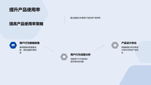 电商用户行为数据报告