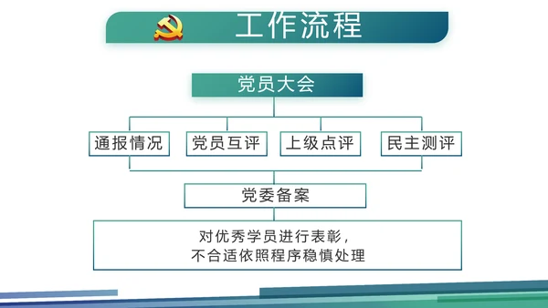 蓝色大气党建党风廉政建设动态PPT