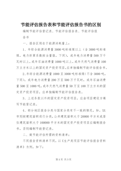 节能评估报告表和节能评估报告书的区别.docx