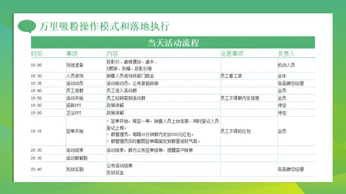 新零售微信朋友圈时代社群营销方案通用PPT模板