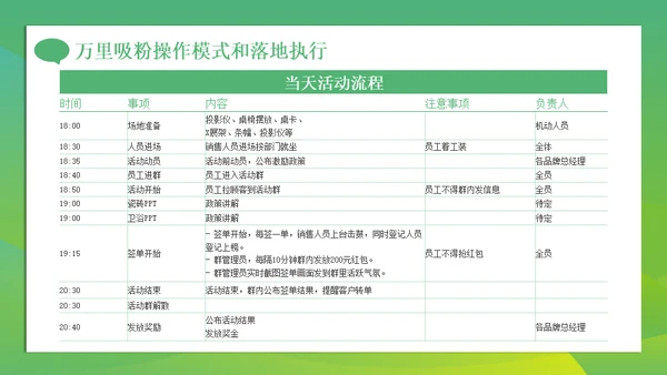 新零售微信朋友圈时代社群营销方案通用PPT模板