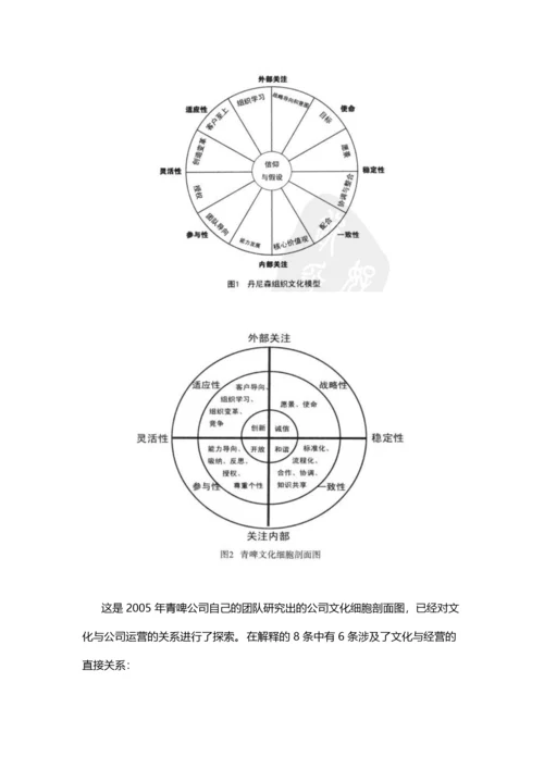 【企业文化分析模型-4】丹尼森组织文化模型.docx