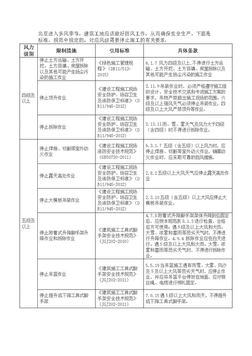 对应风级需要停止的建筑施工工程