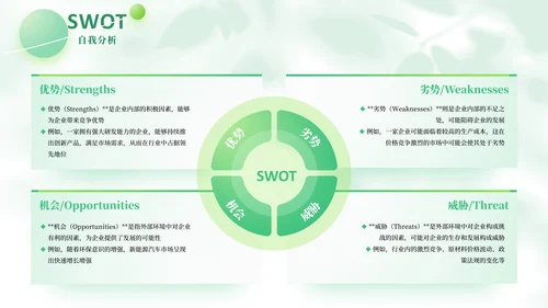 绿色简约风SWOT自我分析PPT版式合集