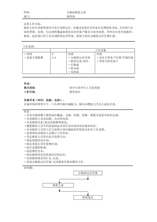 宝洁营销体系岗位说明书7份8页