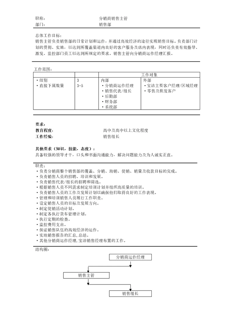 宝洁营销体系岗位说明书7份8页