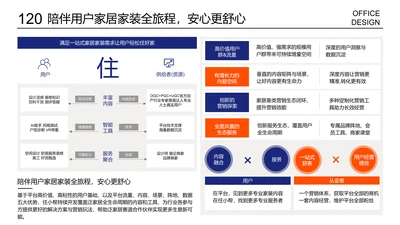 复杂现状对比工作总结层级结构列表页