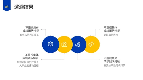 企业管理团队协作的五大障碍培训PPT模板