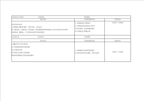 JYC2000009 检验科临检岗位授权表