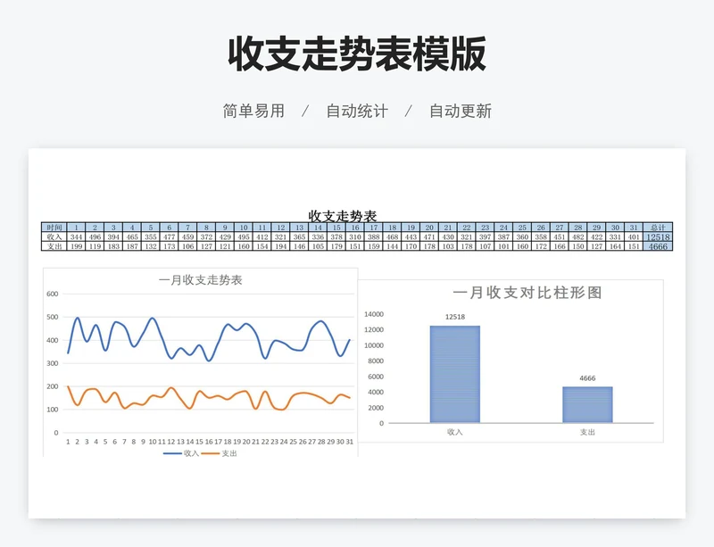 收支走势表模版