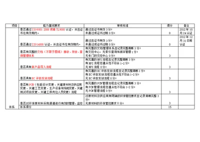 华为RJ45能力基线自检表