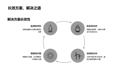 智变农业：未来解决方案