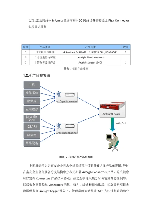 Arcsight专项方案0.docx