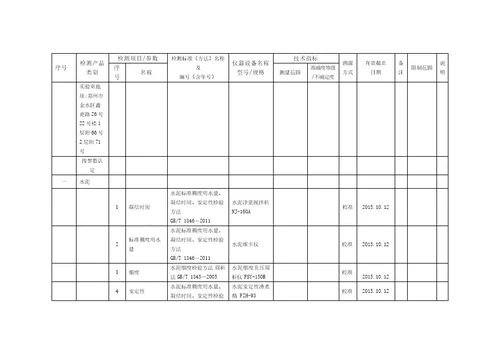 上传检测能力及仪器设备非食品247页