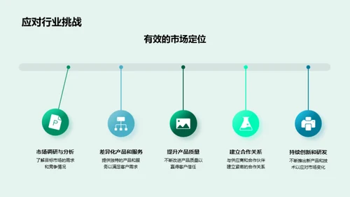 医疗保健行业展望