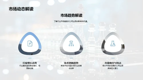 全面战略回顾与展望
