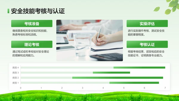 绿色小清新如何在工作中守住安全底线PPTPPT模板