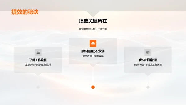咨询行业办公效能提升PPT模板