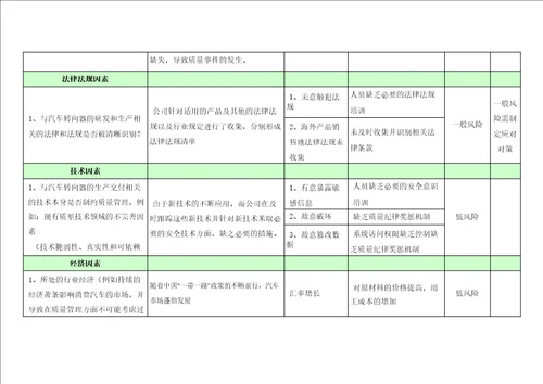 IATF169492016质量管理体系相关方需求和期望分析表及组织内外部环境因素分析表