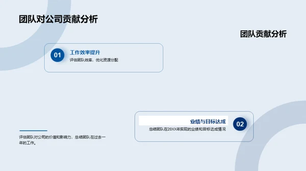 团队年度回顾与规划