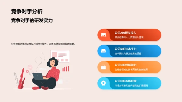 化学研发季度解析