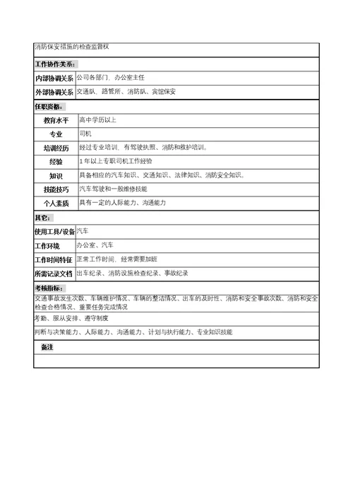 办公室司机岗位职责(Document 2页)