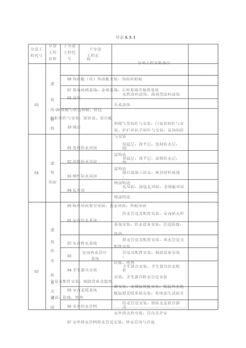 建筑工程资料编号规则