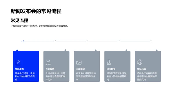 新闻发布商务礼仪