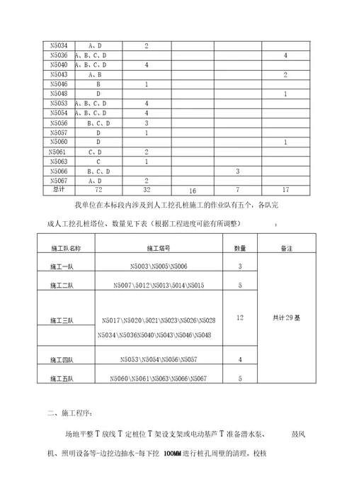 人工挖孔桩施工技术方案