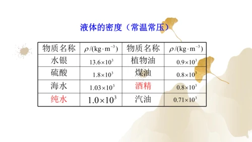 6.2密度（课件）(共25张PPT) -2023-2024学年八年级物理上册同步精品课堂（人教版）