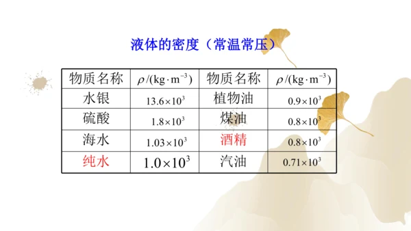 6.2密度（课件）(共25张PPT) -2023-2024学年八年级物理上册同步精品课堂（人教版）