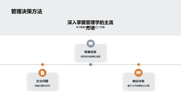 管理学的融合与应用