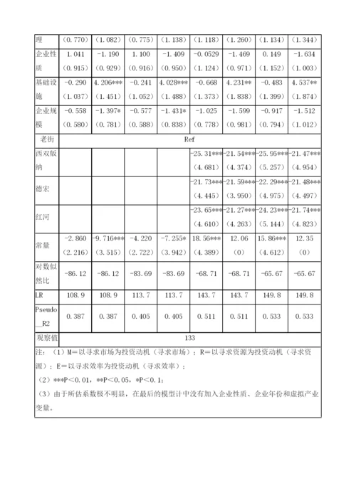 影响边境经济区吸引投资的因素-参数分析.docx