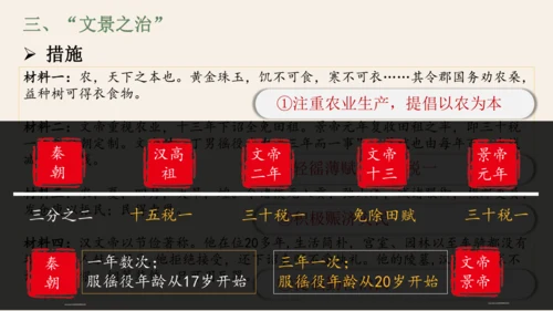 第11课 西汉建立和“文景之治” 课件 统编版（2024）七年级历史上册